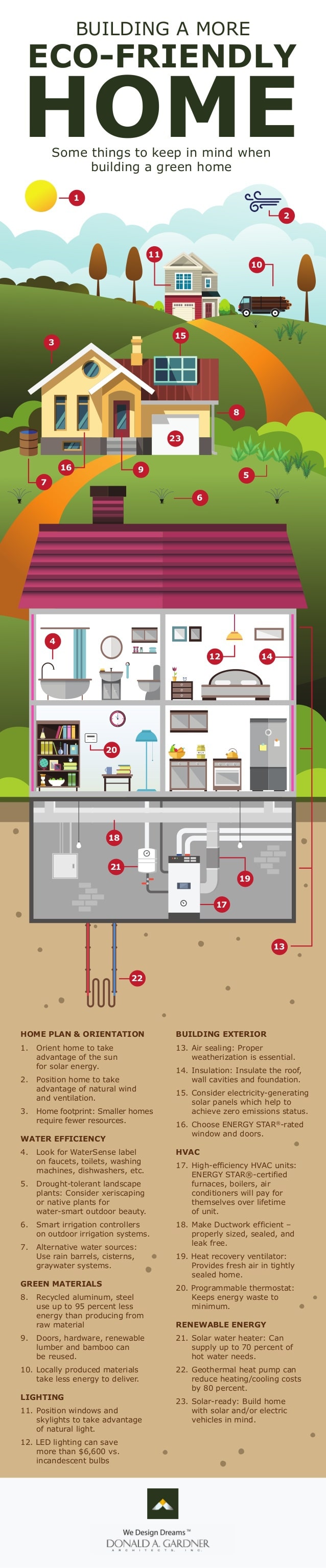 构建更环保的房屋信息图